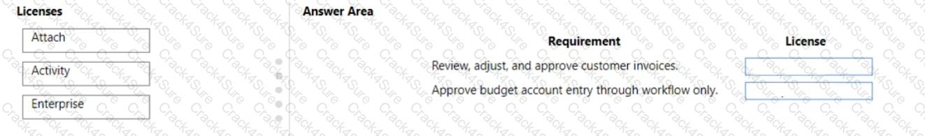 MB-700 question answer