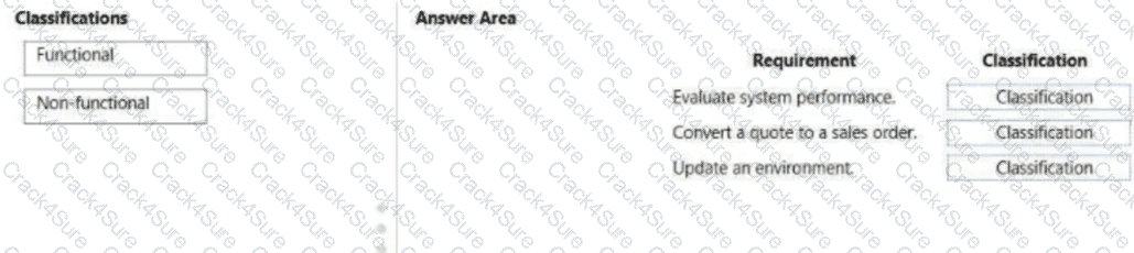 MB-700 question answer