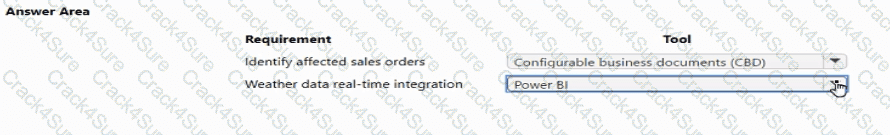 MB-700 question answer