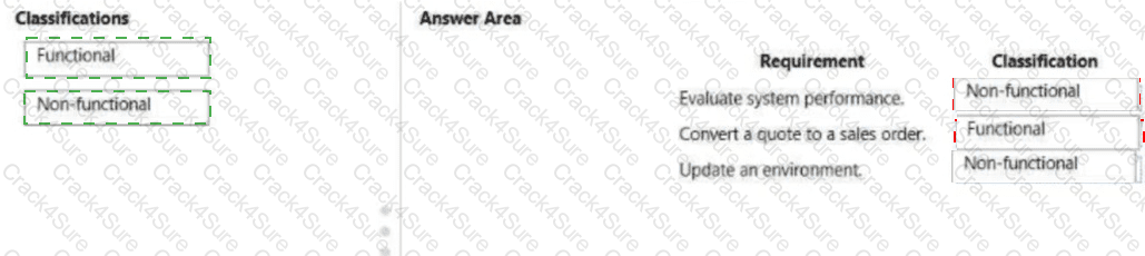 MB-700 question answer