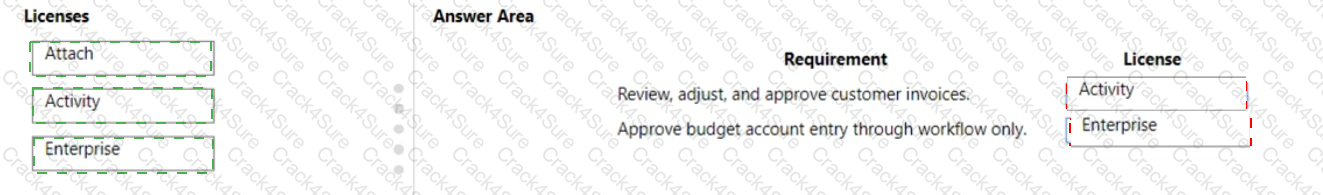 MB-700 question answer