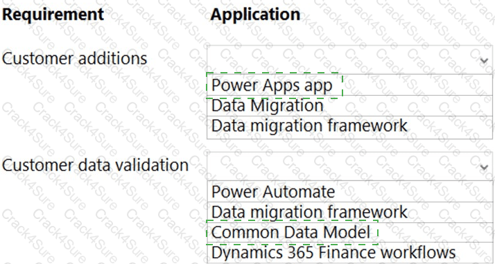 MB-700 question answer