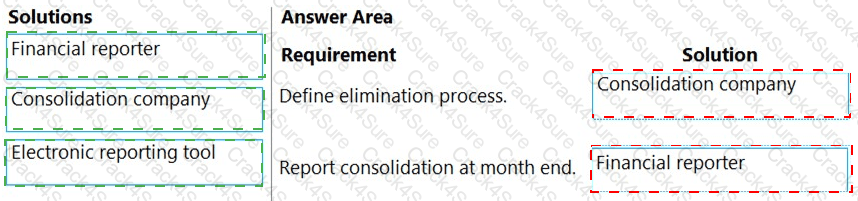 MB-700 question answer