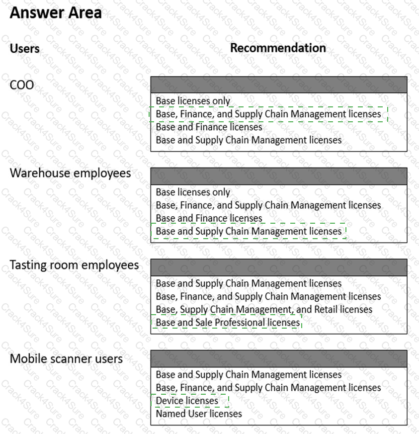 MB-700 question answer