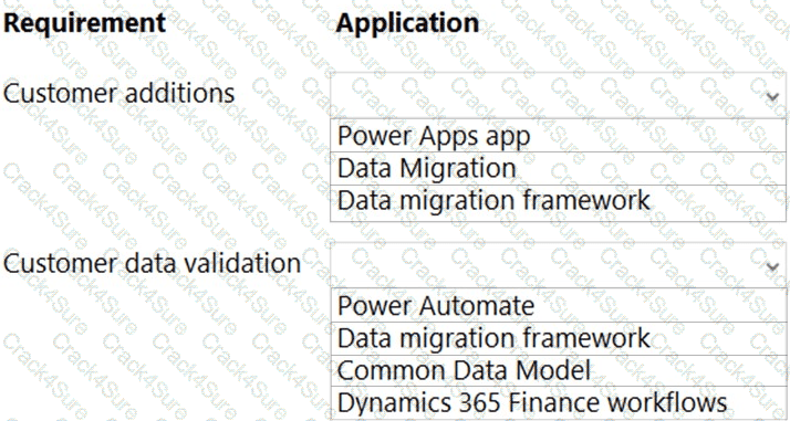 MB-700 question answer