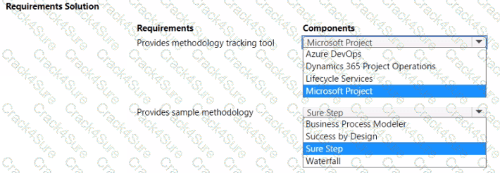 MB-700 question answer