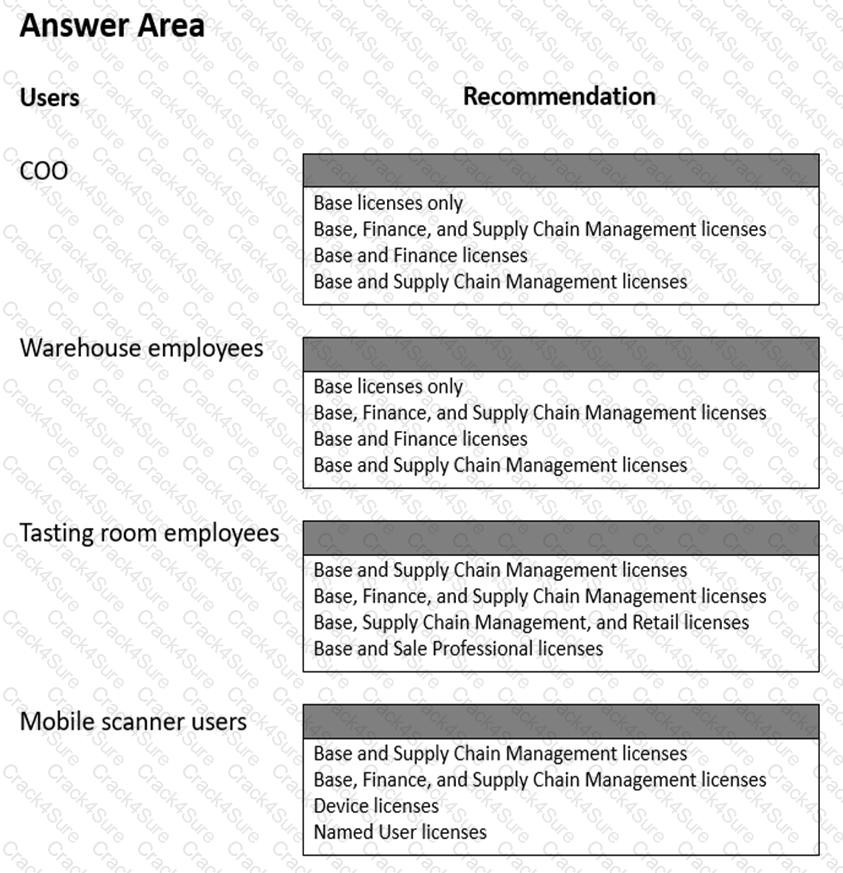 MB-700 question answer