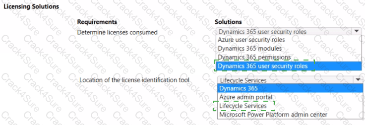 MB-700 question answer