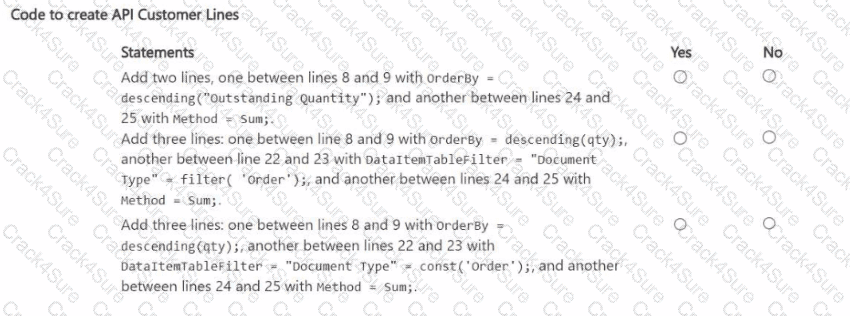 MB-820 question answer