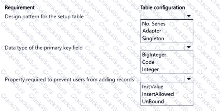 MB-820 question answer