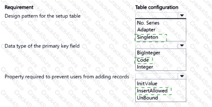 MB-820 question answer