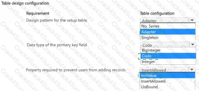 MB-820 question answer