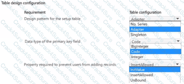 MB-820 question answer