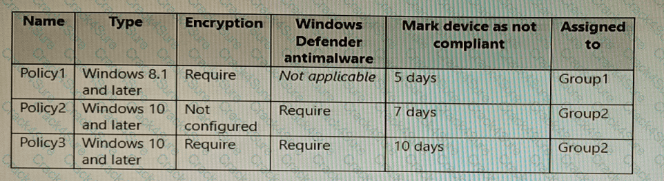 MD-102 question answer