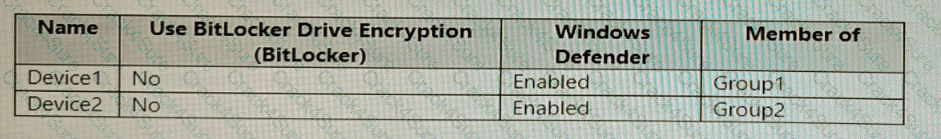 MD-102 question answer