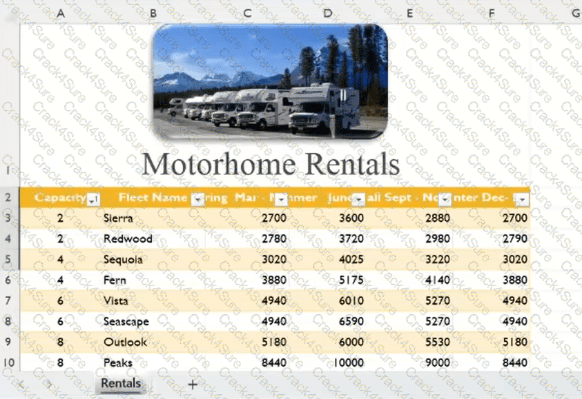 MO-210 question answer