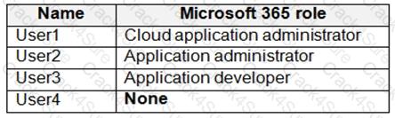 MS-102 question answer