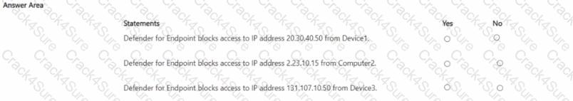 MS-102 question answer