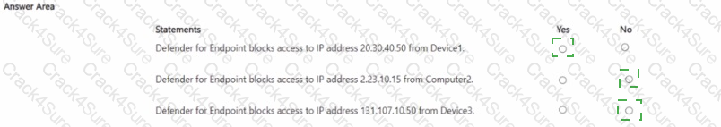 MS-102 question answer