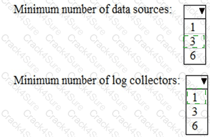 MS-102 question answer