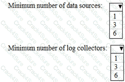 MS-102 question answer