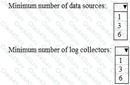 MS-102 question answer