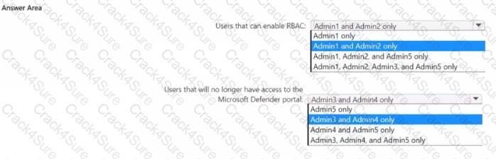 MS-102 question answer