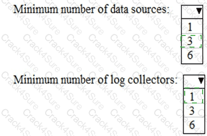 MS-102 question answer