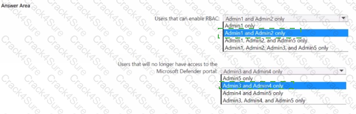 MS-102 question answer