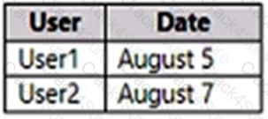 MS-102 question answer