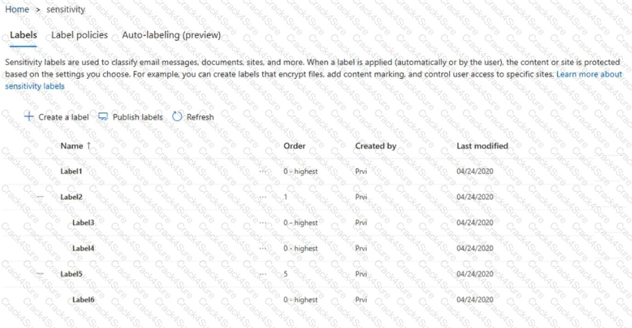 MS-102 question answer