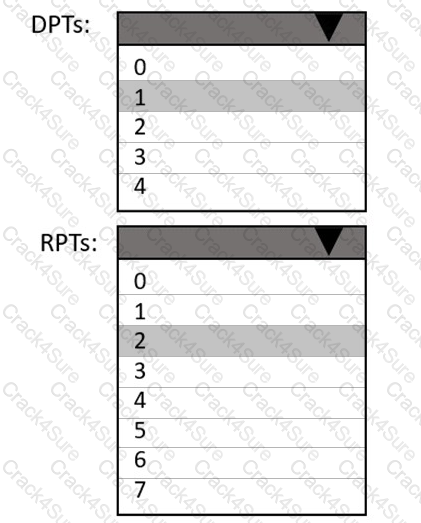 MS-203 question answer