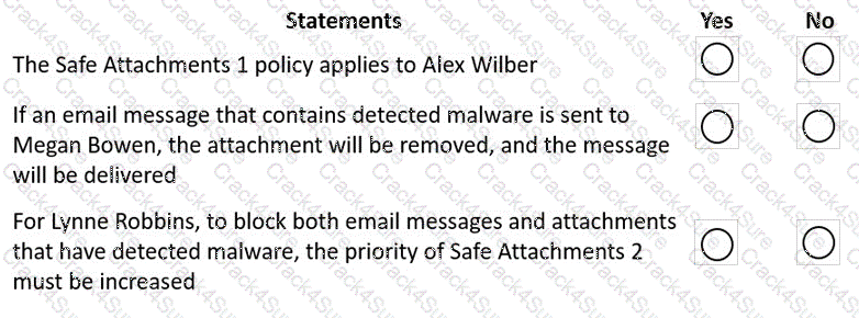 MS-203 question answer