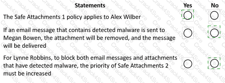 MS-203 question answer