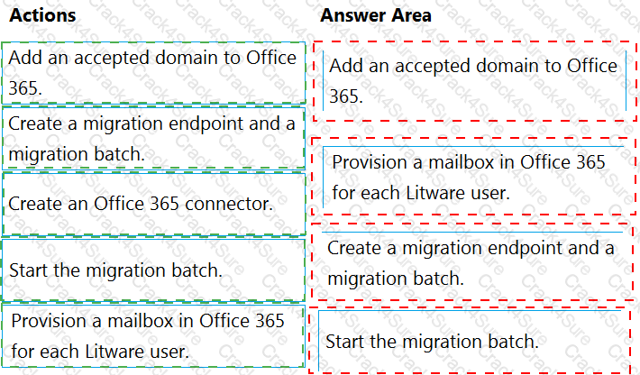 MS-203 question answer