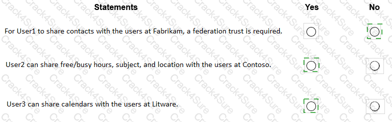 MS-203 question answer