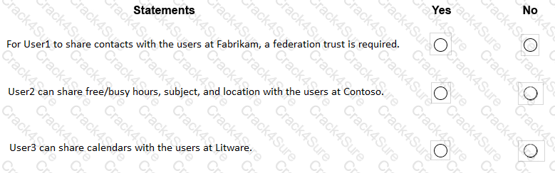 MS-203 question answer