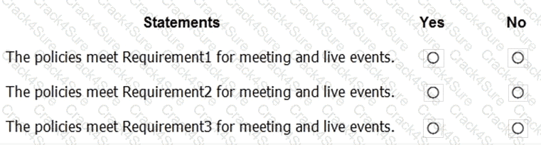 MS-700 question answer