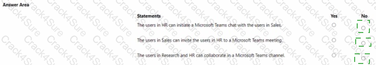 MS-700 question answer