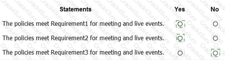 MS-700 question answer