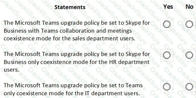 MS-700 question answer