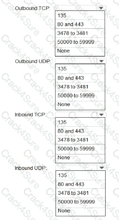 MS-700 question answer