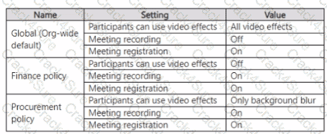 MS-700 question answer