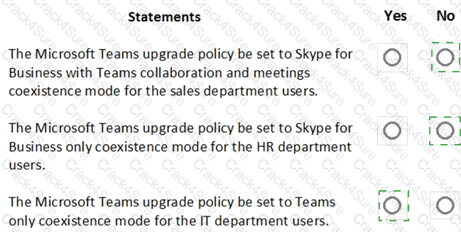 MS-700 question answer