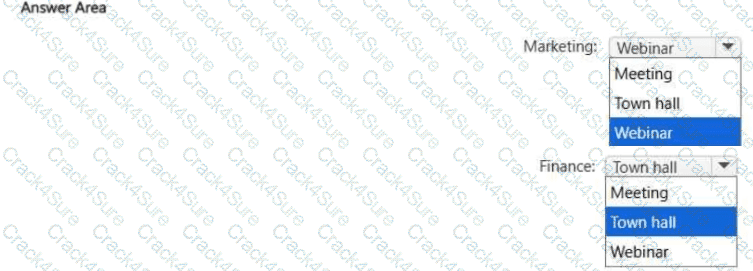 MS-700 question answer