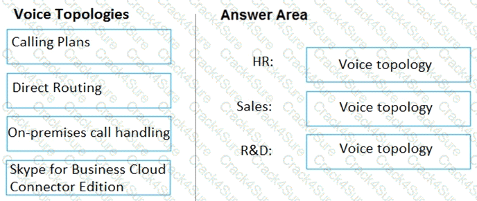 MS-700 question answer