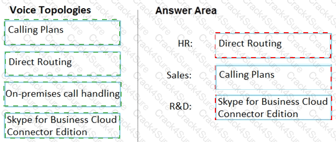 MS-700 question answer