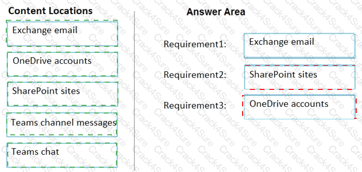 MS-700 question answer