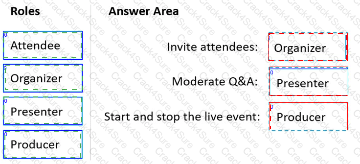 MS-721 question answer