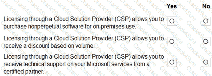 MS-900 question answer
